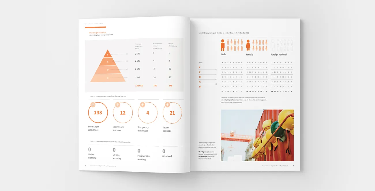 What Makes an Exceptional Annual Report?