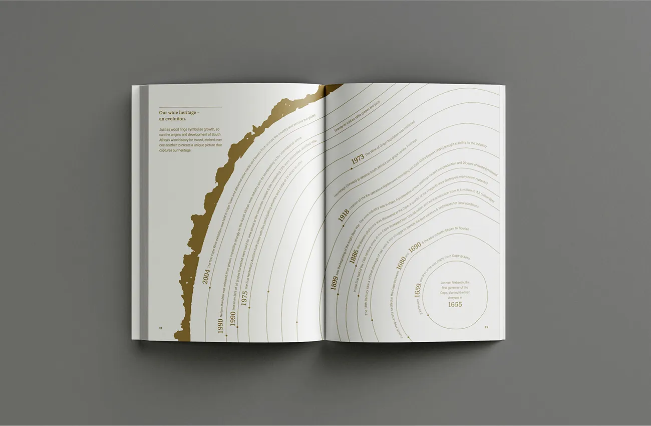 Cape Fine &amp; Rare Wine Auction heritage catalogue spread design