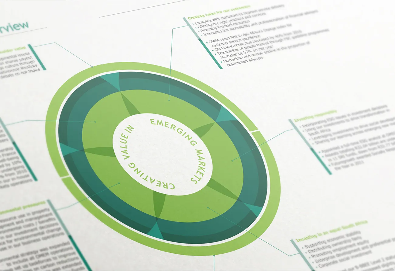 Old Mutual Sustainability Report page